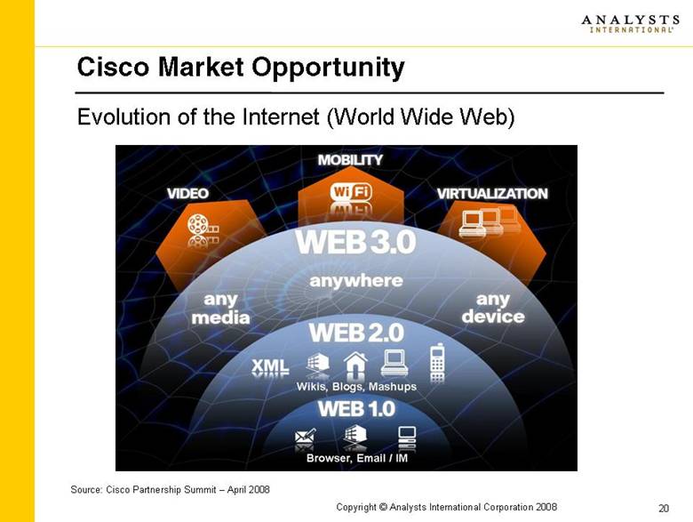 evolución de internet