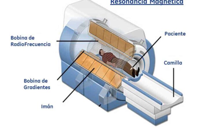 resonancia magnetica nuclear